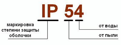 Маркировка степени защиты светильников